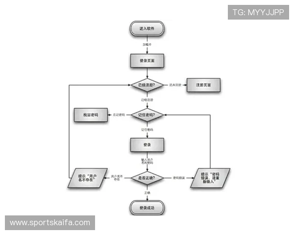 凯发开户流程详解：一步步指导新用户完成开户全过程