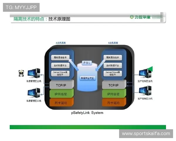 凯发k8官方网娱乐官方网页介绍平台的安全保障措施与用户隐私保护策略 凯发k8官方网娱乐官方网页介绍平台的安全保障措施与用户隐私保护策略