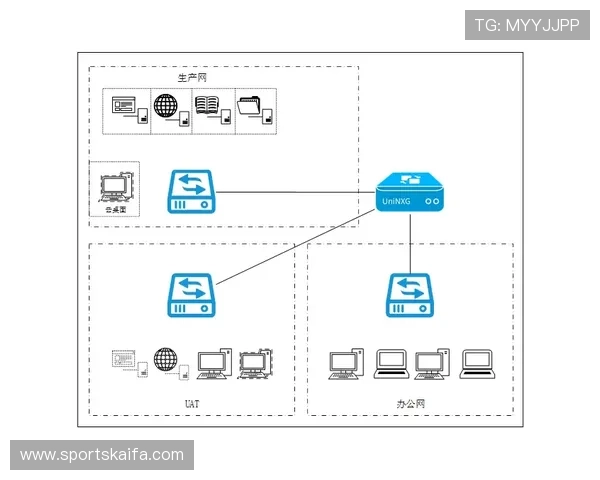 凯发后台管理中心用户权限管理与安全防护措施全面介绍 凯发后台管理中心用户权限管理与安全防护措施全面介绍